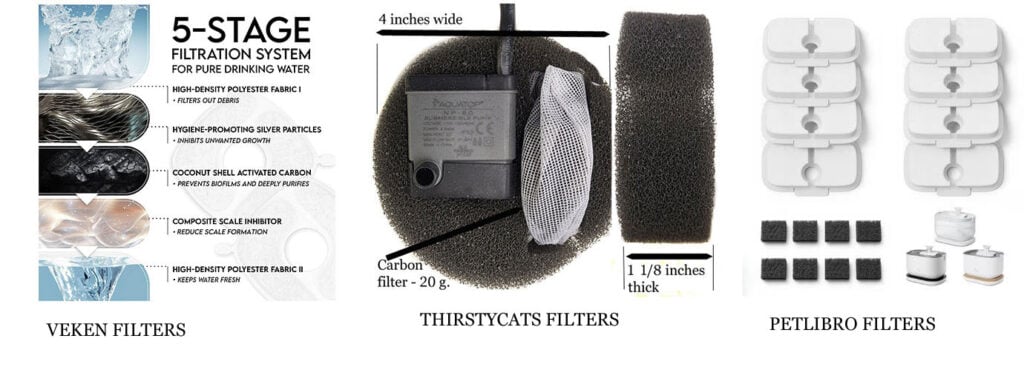 cat fountain filters